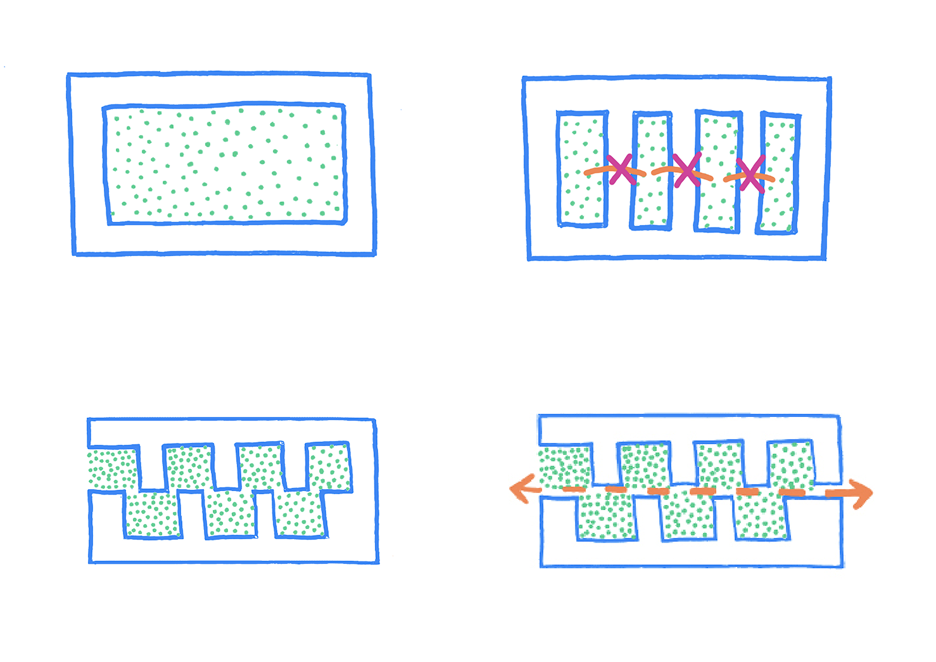 The area is lacking in open space